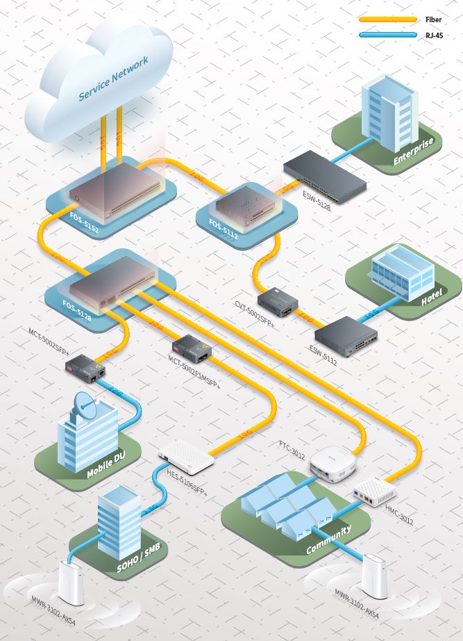 10g last mile network topology