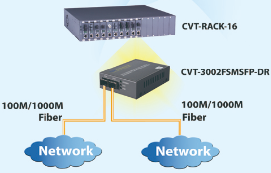 CVT-3002FSMSFP fiber-to-fiber media converter