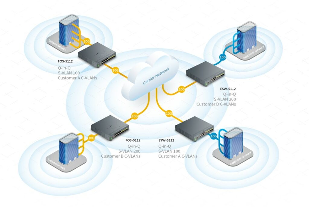 ESW-5112-2MG Application Diagram_20230821