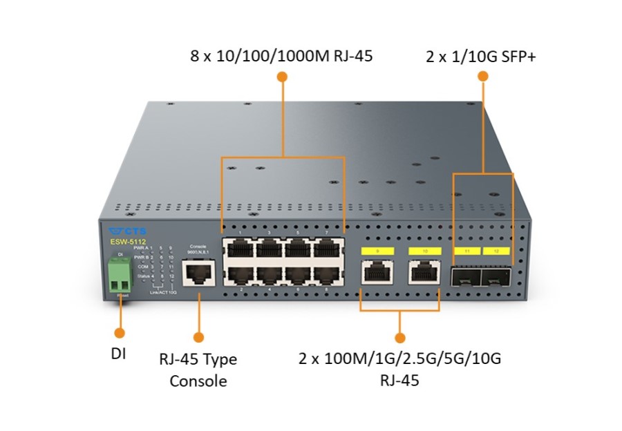 ESW-5112_Interface-I