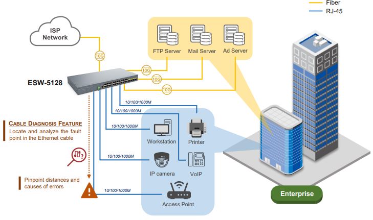 ESW-5128_Application