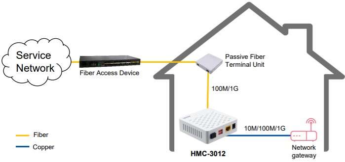 HMC-3012-application-diagram