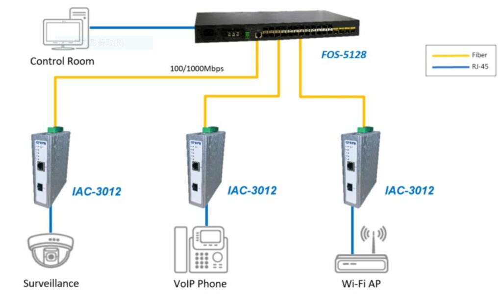 IAC-3012 application