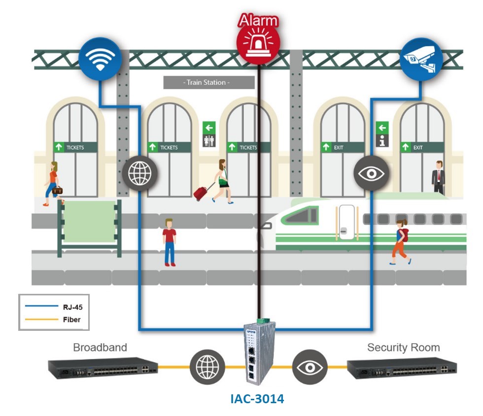 IAC-3014-scenario-2