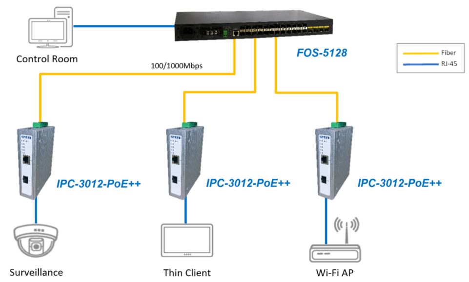 IPC-3012-PoE++_Application