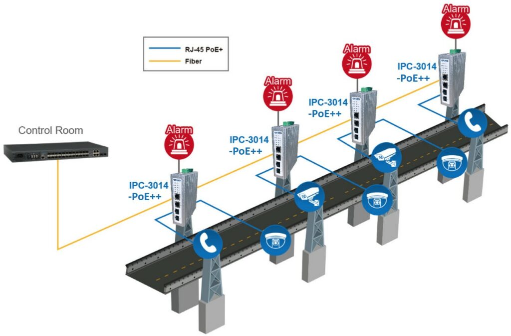 IPC-3014-scenario-1