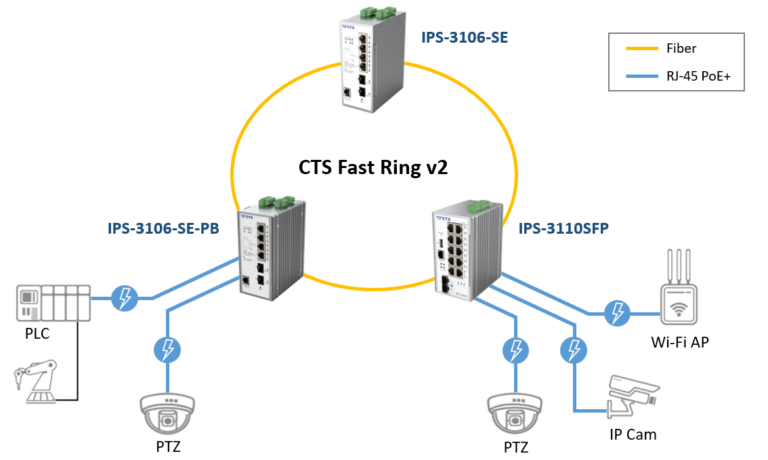 IPS-3110 - Connection Technology Systems Inc.