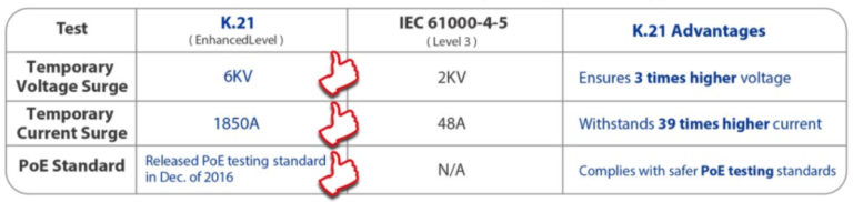 IPC-3012-PoE++ - Connection Technology Systems Inc.