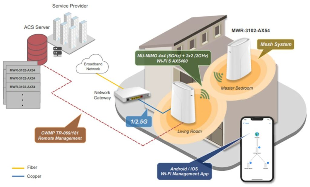 MWR-3102-AX54 Application