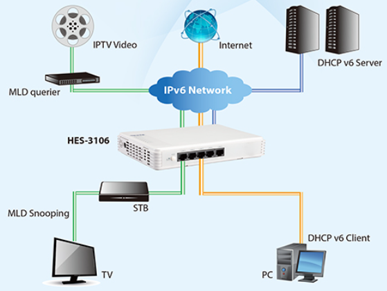 News_HES-3106 Application