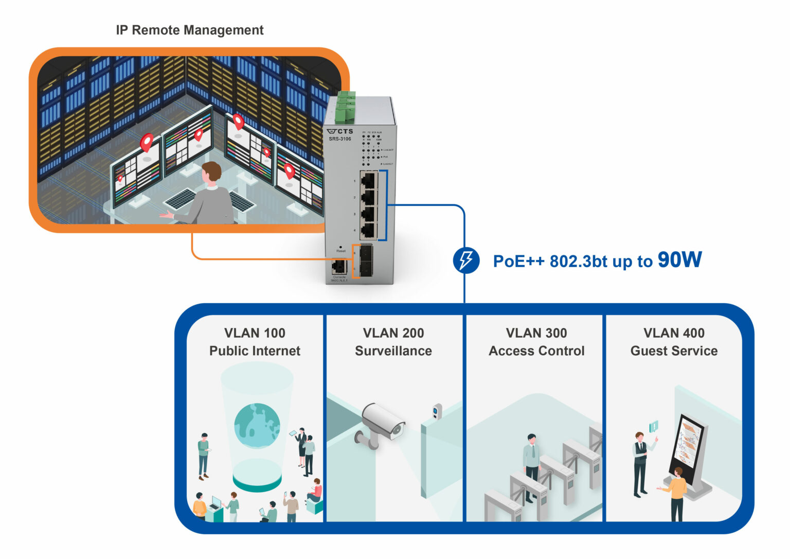 SRS-3106-4BT - Connection Technology Systems Inc.