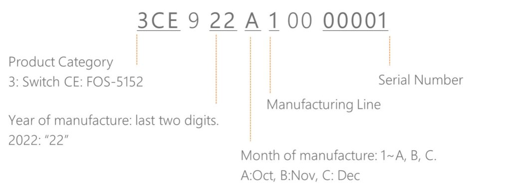 Serial Number Example