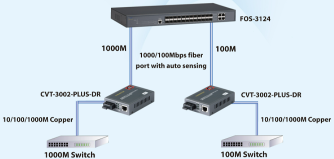 News_CVT-3002-PLUS-DR Application