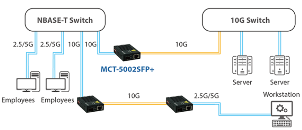 Workstation & Storage Server