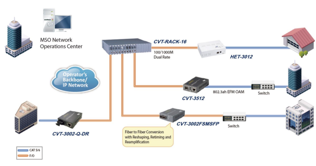 CVT-RACK-16 Topology