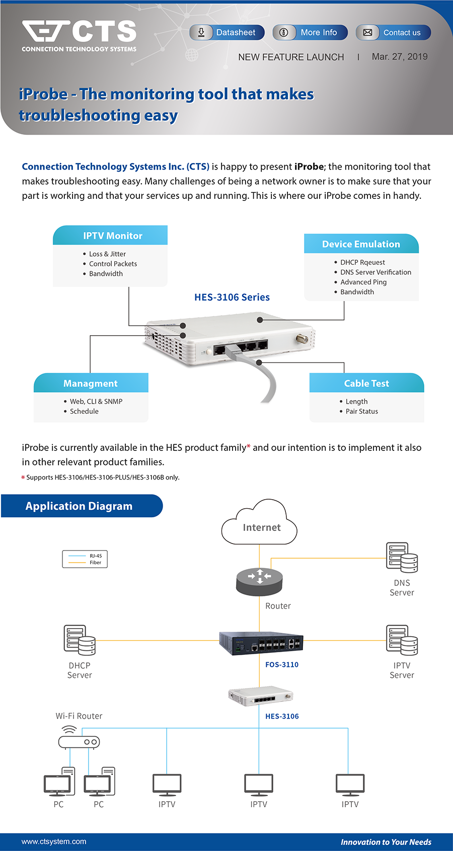 iProbe - The Monitoring Tool That Makes Troubleshooting Easy ...