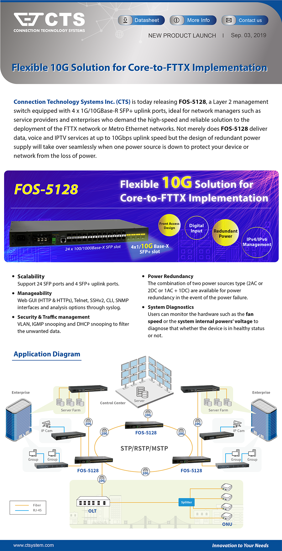 FOS-5128 application diagram