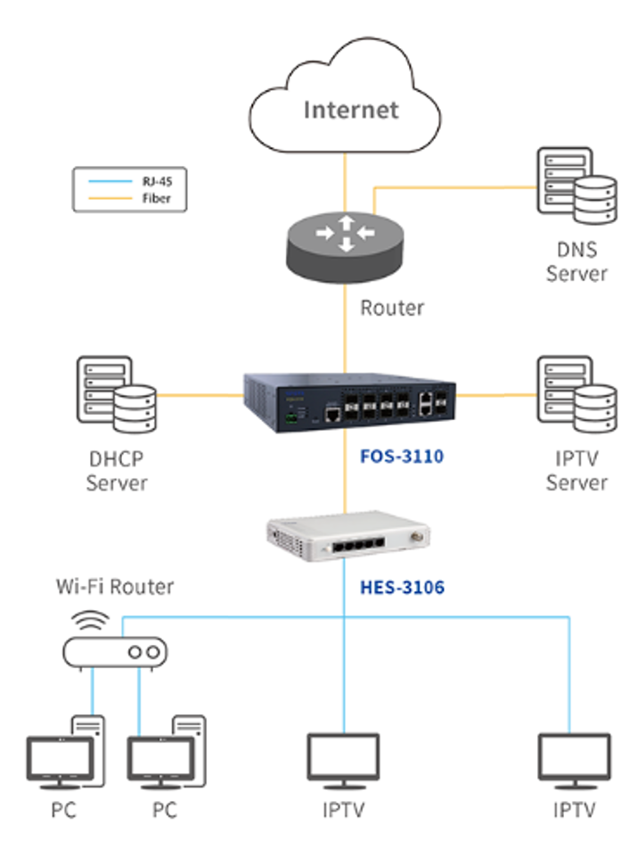 HES-3106 Series Application_20190327