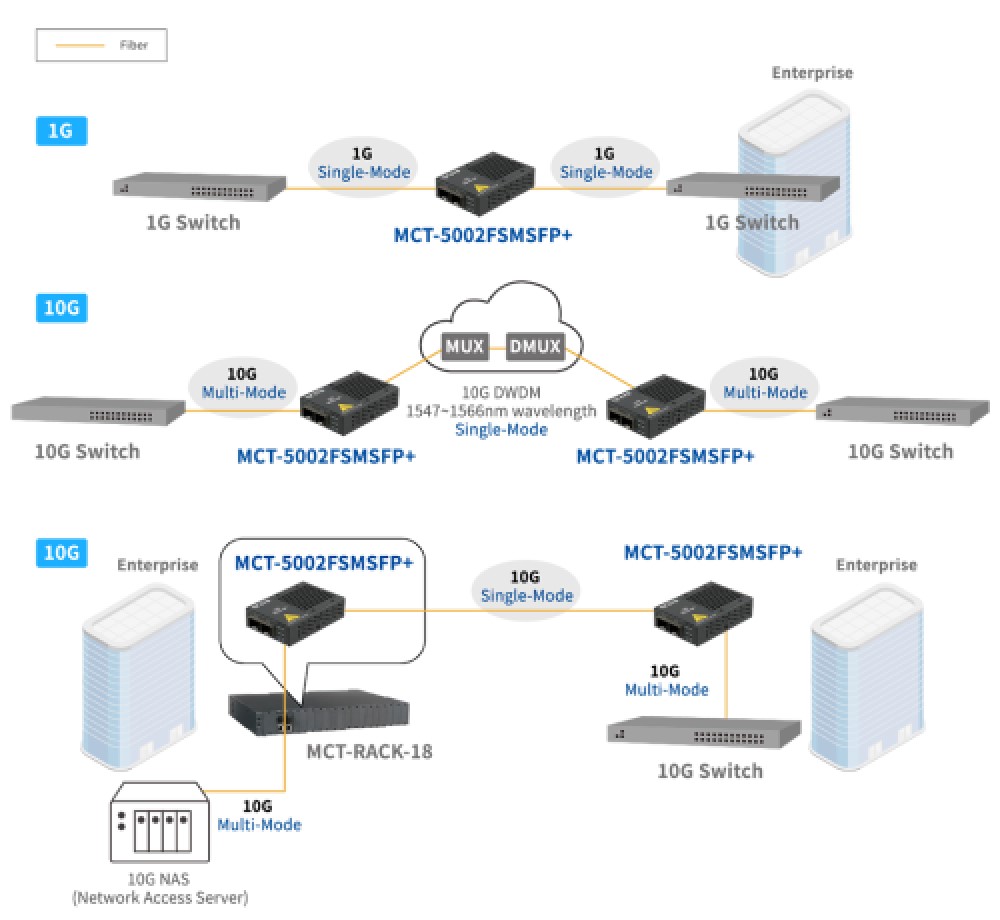 MCT-5002FSMSFP+ Application Diagram_20200120