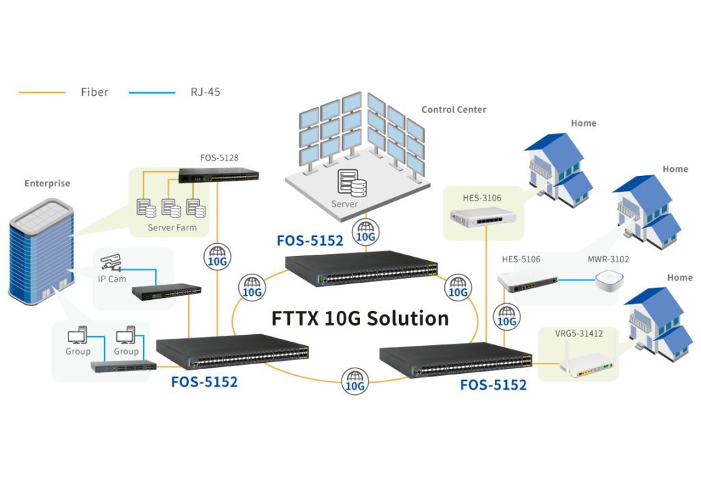 FTTX 10 Solution_FOS-5152