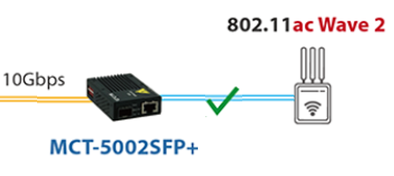 CTS 10G NBASE-T Solution