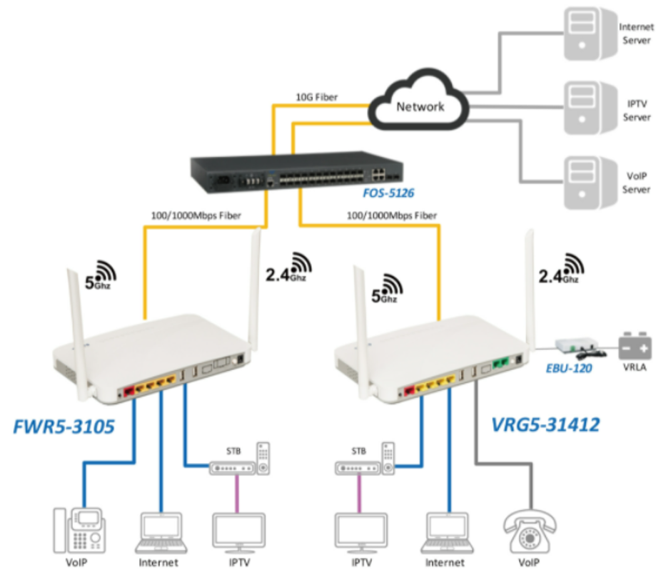 FWR5/VRG5 Application