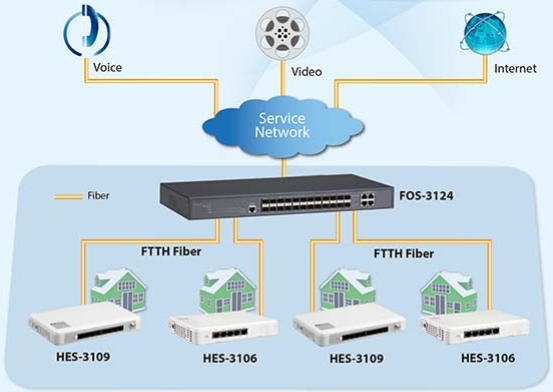 News FOS-3124 Application