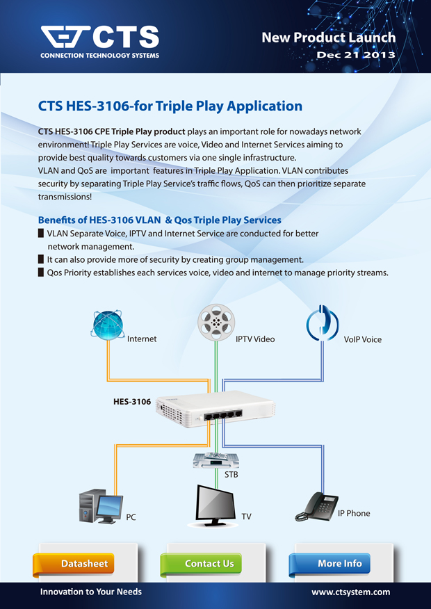 HES-3106 Triple Play Application