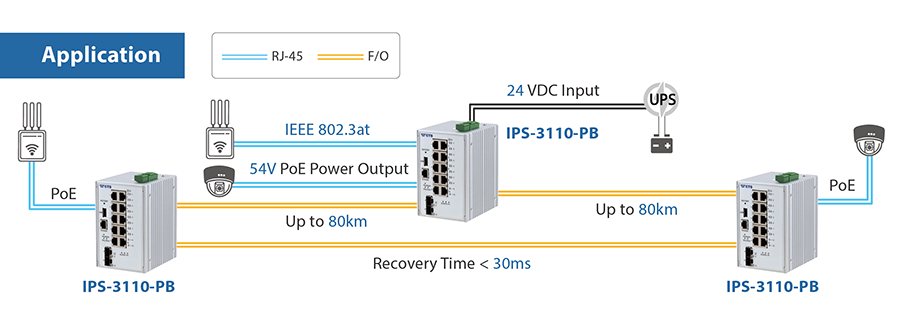 IPS-3110-PB Application_20180921