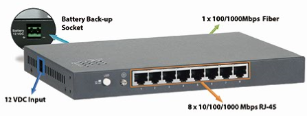 Read more about the article CTS Launches a New Series of 9-Port Managed Gigabit Fiber CPE Switch: SWH-3109