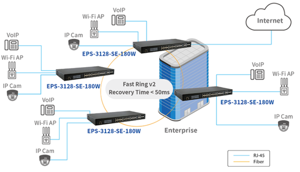 EPS-3128 Application Diagram