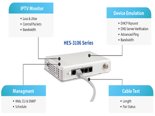 HES-3106 Series New Features+iProbe