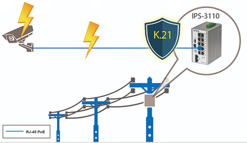 IPS-3110 with K.21 Application