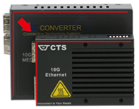 Miniature Media Converter: around 40% smaller