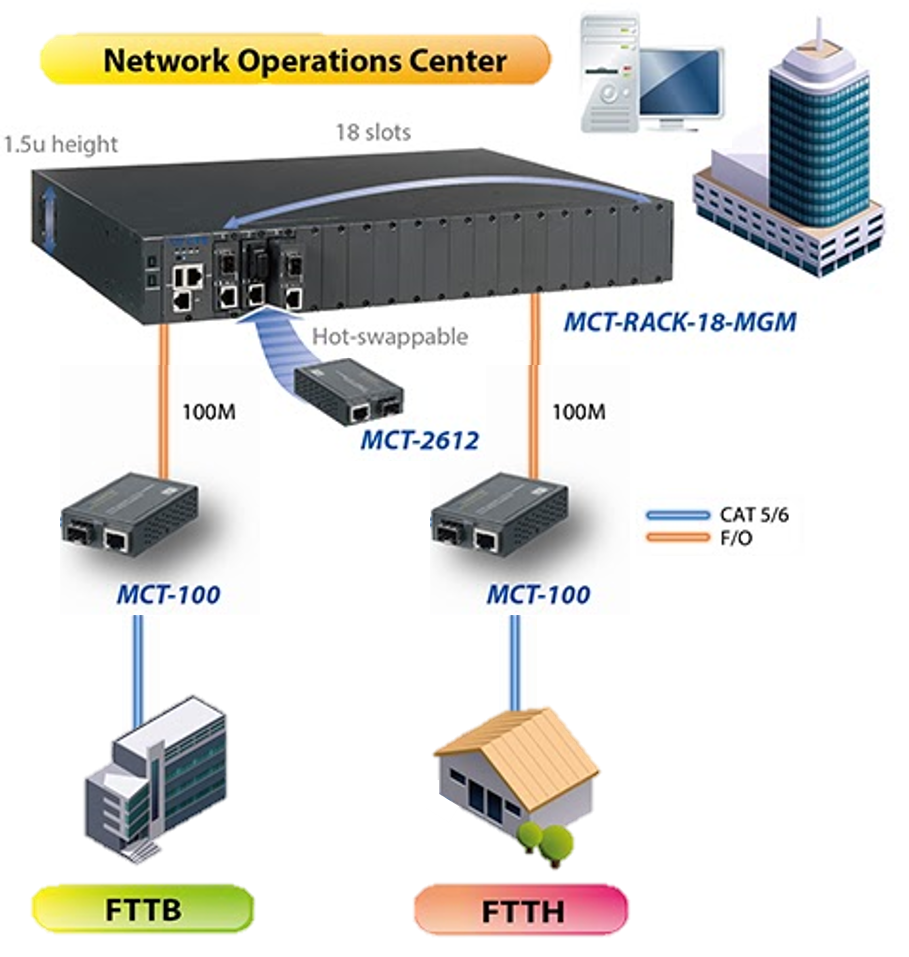 CTS Compact Media Converter Family Application