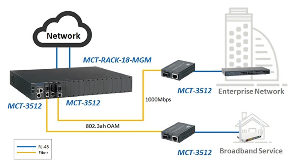 Application of MCT3512-SFP