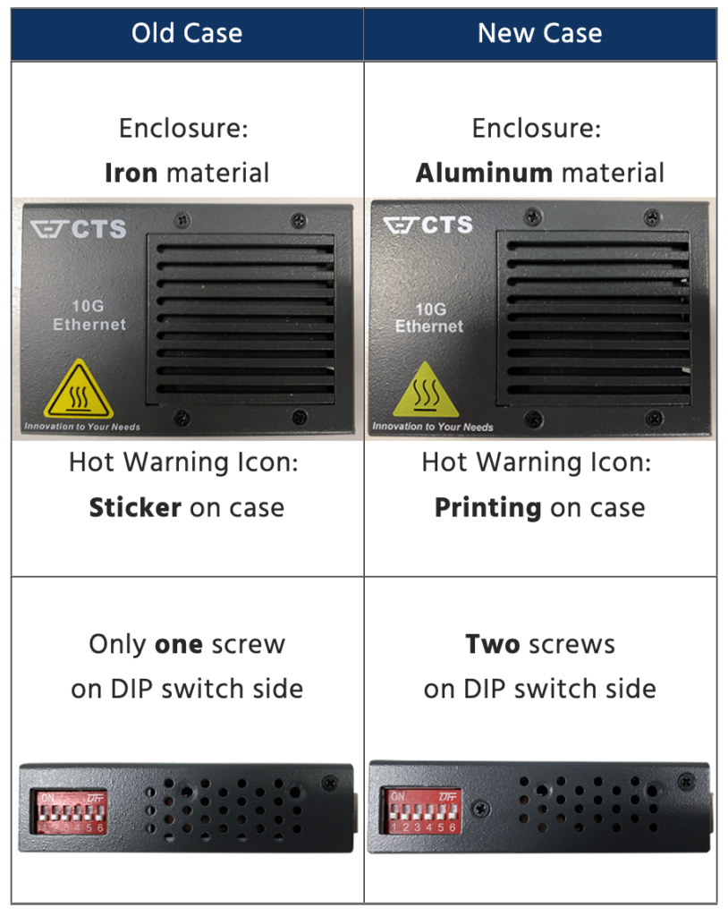 MCT-5002SFP+ Changes Case Material from Iron to Aluminum