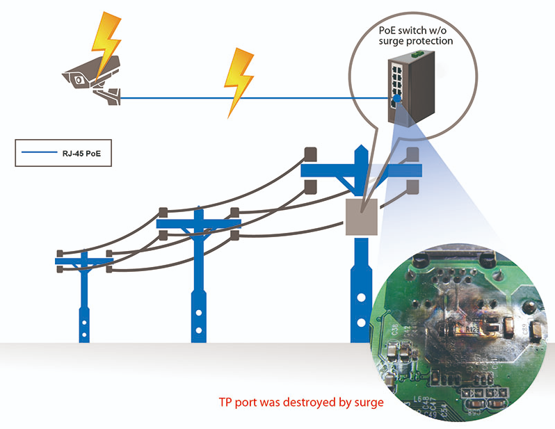 Surge Damages PCB Board