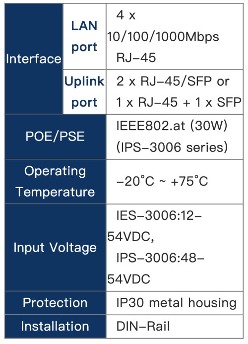 IES/IPS-3106 ( PoE function) Feature Table