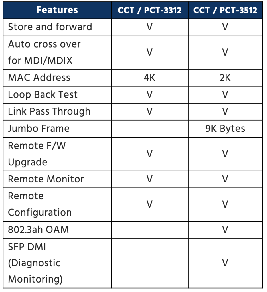 CCT/PCT Features Table