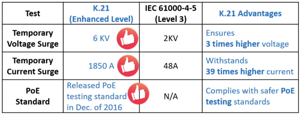 K.21 Features Table