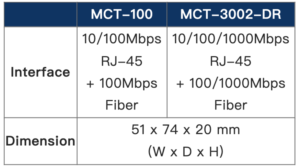MCT-100 and MCT-3002 Comparison Table