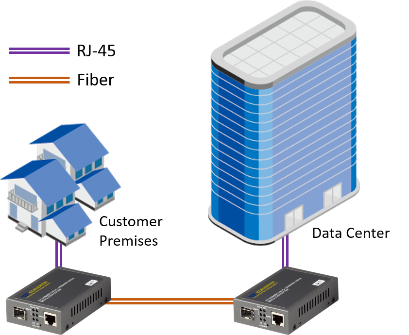 CTS Full-range Media Converter Solution