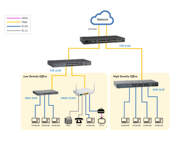 solution-enterprise-network-topology