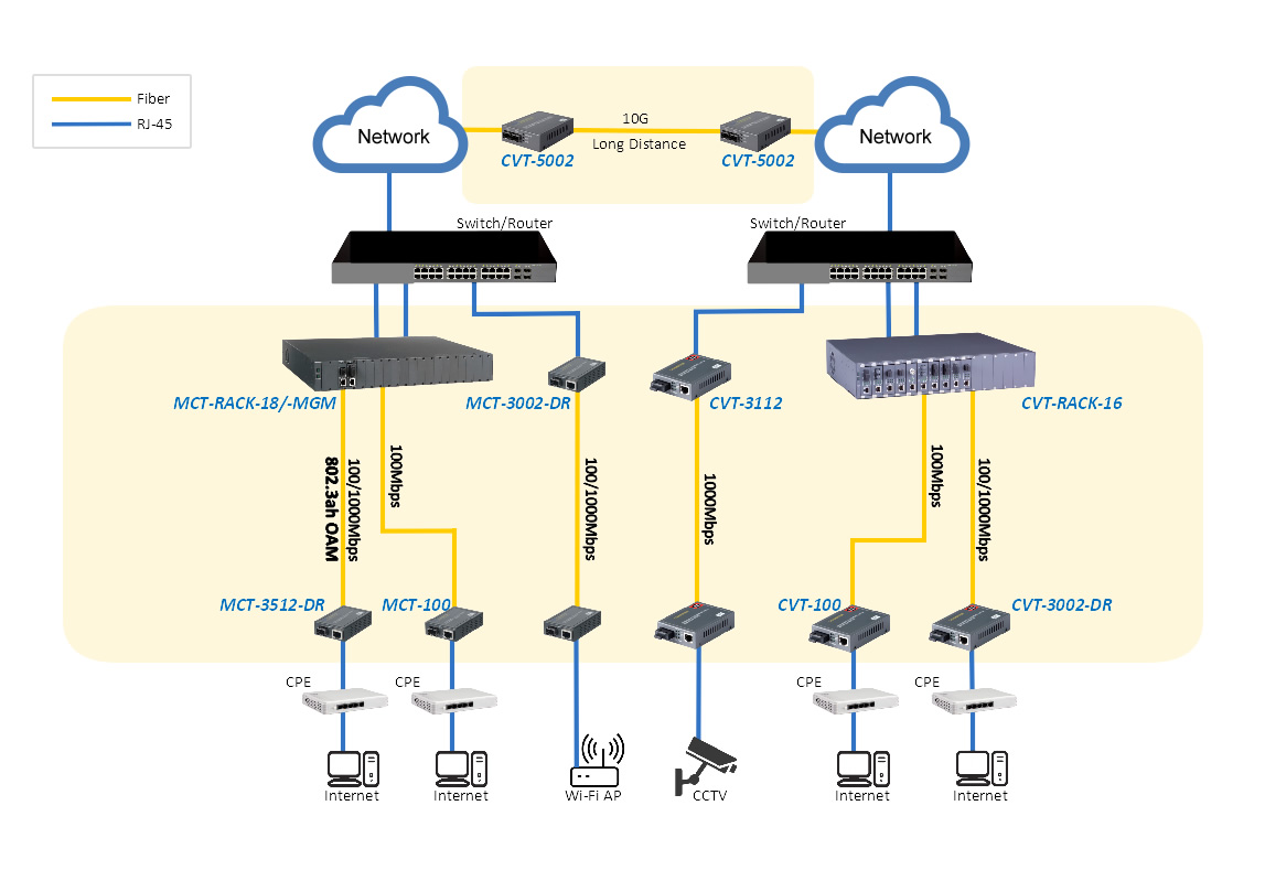 Fiber Connectivity Topology