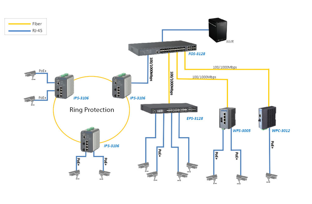 surveillance application