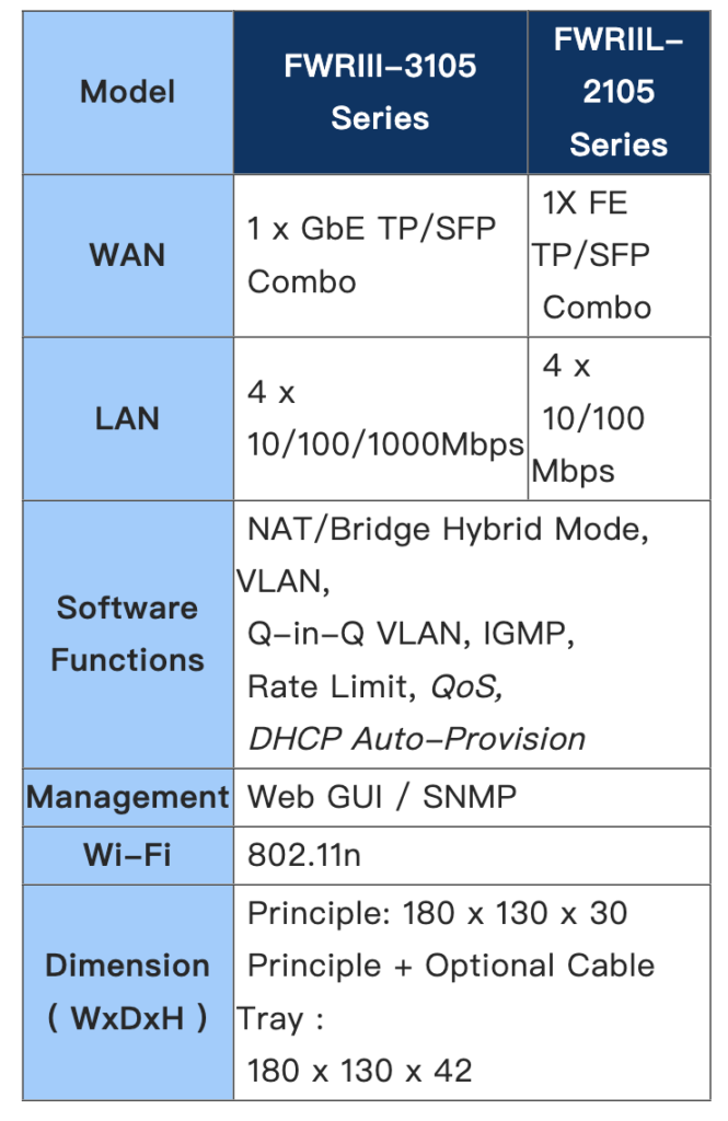 FWRIII Features Table