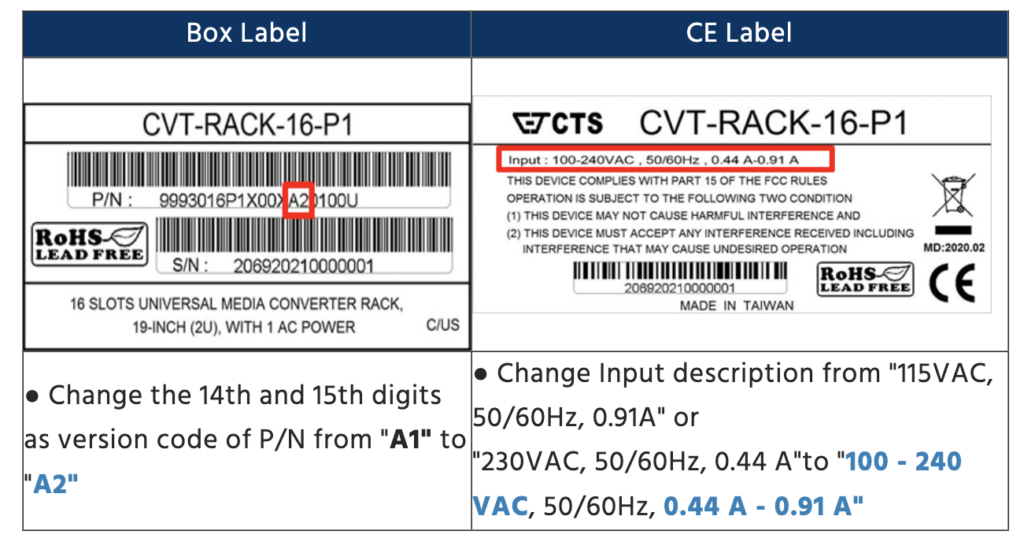 New Label for CVT-RACK-16(S) (ver: A2)