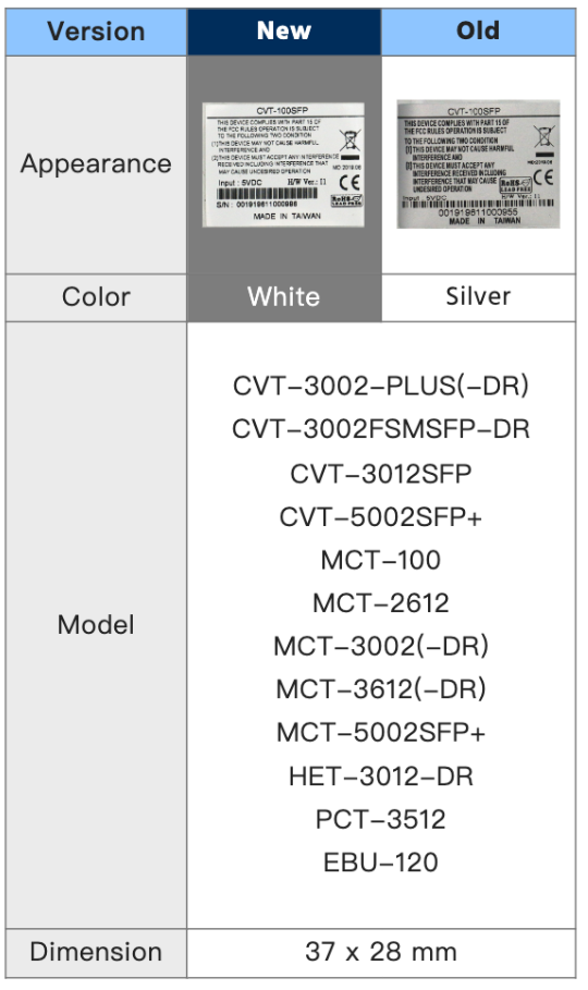 New CE label for CVT/MCT series-1