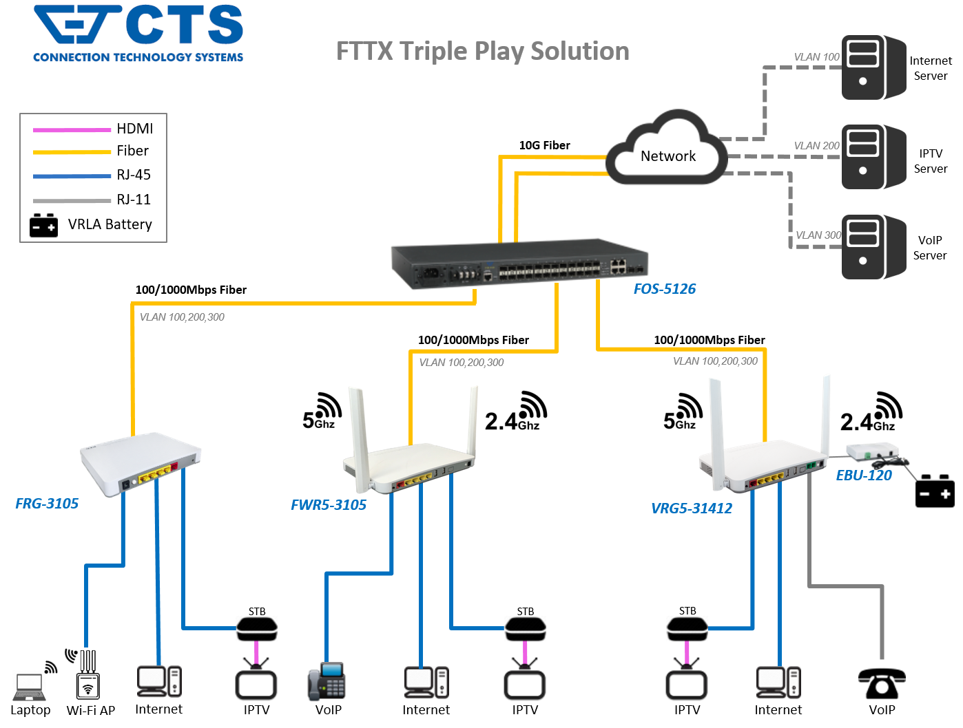 topolgy fiber gateway